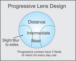 progressive