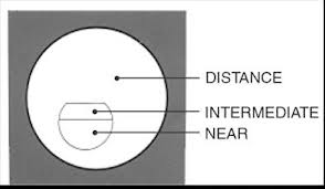trifocal