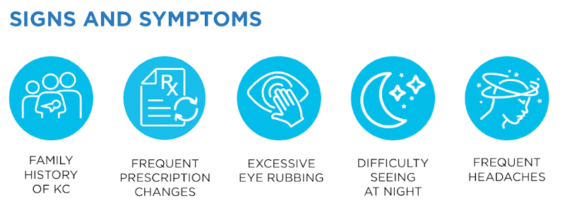 Keratoconus Signs and symptoms